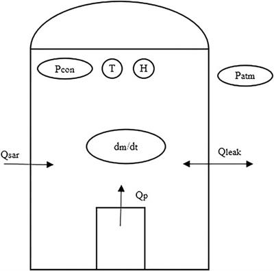 A Method of Containment Leakage Rate Estimation Based on Convolution Neural Network